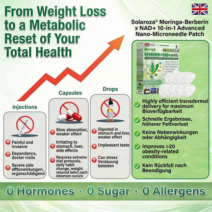 𝐎𝐟𝐟𝐢𝐜𝐢𝐚𝐥 𝐒𝐭𝐨𝐫𝐞 | 🧑‍⚕️🩺 Solaroza® 𝐌𝐨𝐫𝐢𝐧𝐠𝐚 · 𝐁𝐞𝐫𝐛𝐞𝐫𝐢𝐧𝐞 × 𝐍𝐀𝐃+ 𝟏𝟎-𝐢𝐧-𝟏 𝐀𝐝𝐯𝐚𝐧𝐜𝐞𝐝 𝐍𝐚𝐧𝐨 𝐌𝐢𝐜𝐫𝐨𝐧𝐞𝐞𝐝𝐥𝐞 𝐏𝐚𝐭𝐜𝐡 — 𝐎𝐧𝐜𝐞 𝐃𝐚𝐢𝐥𝐲, 𝐕𝐢𝐬𝐢𝐛𝐥𝐞 𝐑𝐞𝐬𝐮𝐥𝐭𝐬 𝐢𝐧 𝟕 𝐃𝐚𝐲𝐬